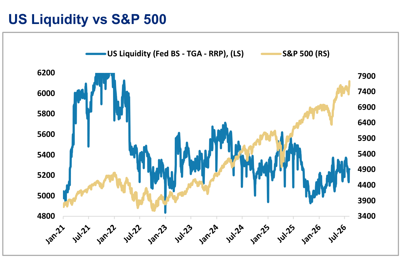 Liquidity Is Important to Watch in 2026, panel 3