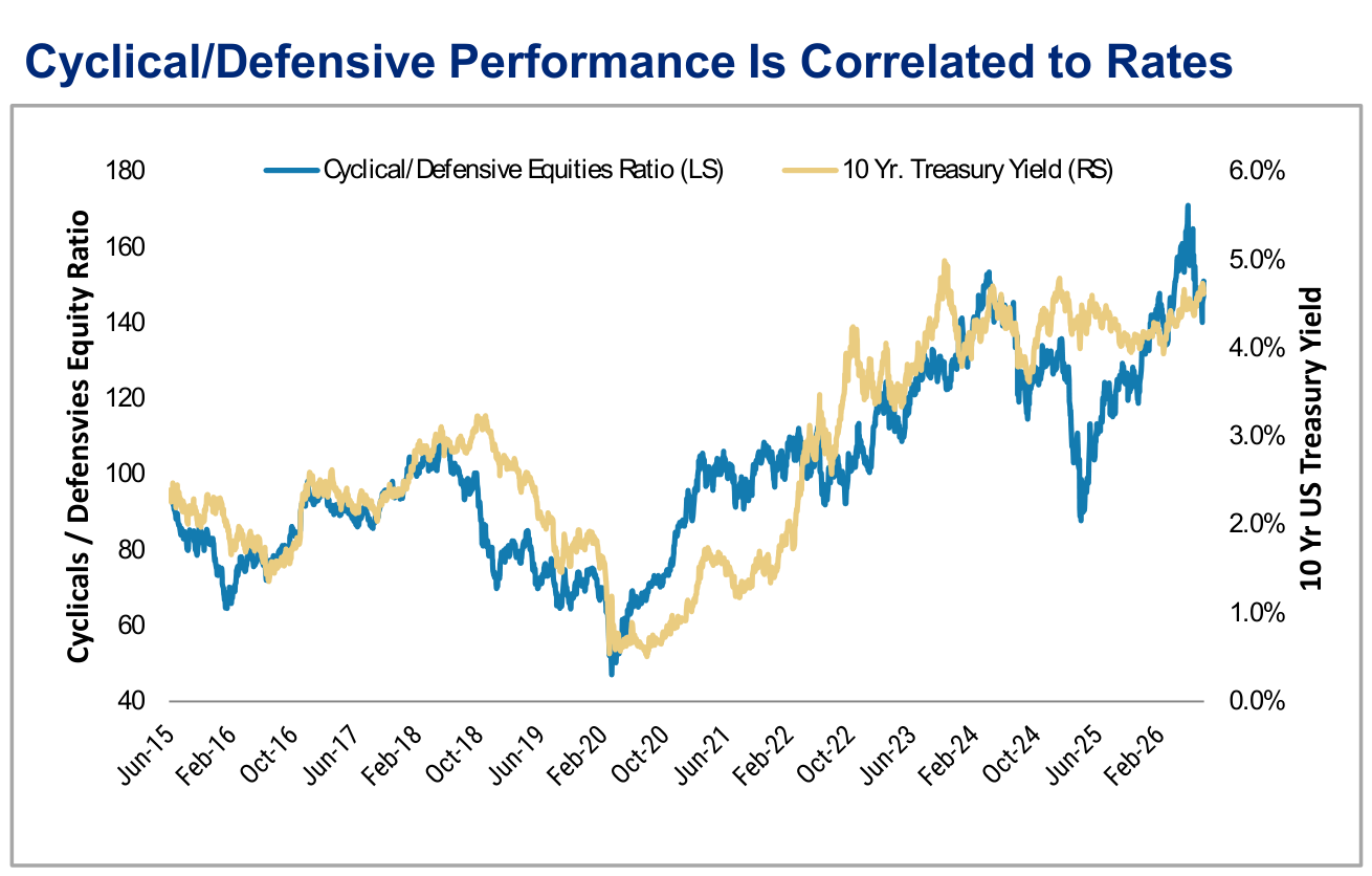 US Rates Snapshot, panel 1