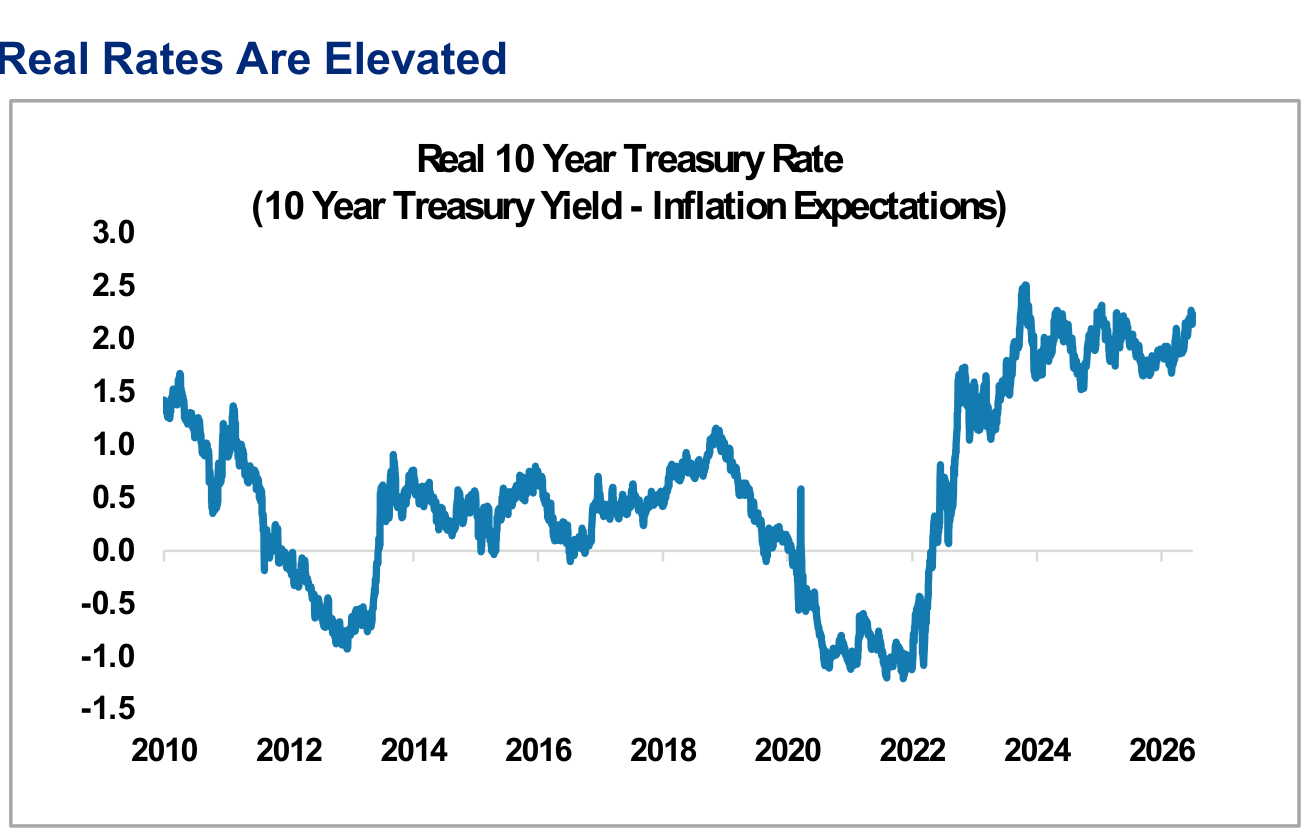 US Rates Snapshot, panel 2