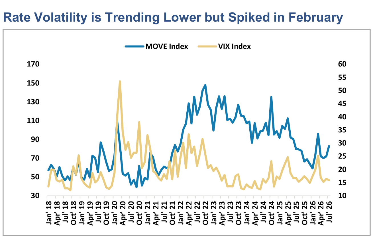 US Rates Snapshot, panel 4