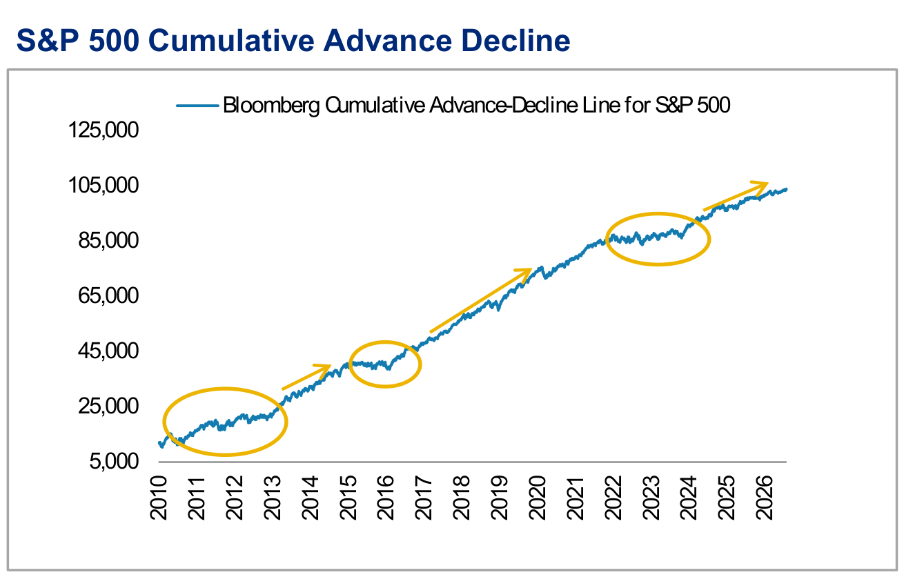 US Equity Market Technicals and Financial Conditions, panel 1