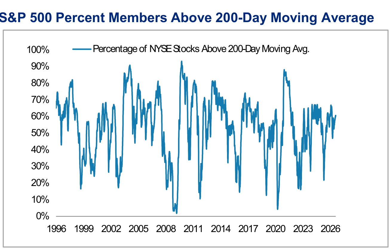 US Equity Market Technicals and Financial Conditions, panel 2