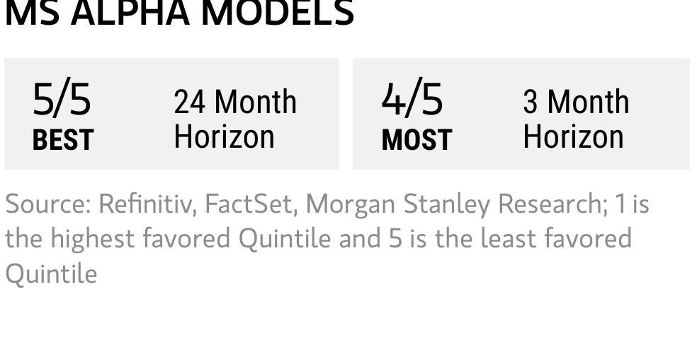 Micron Morgan Stanley alpha model rankings