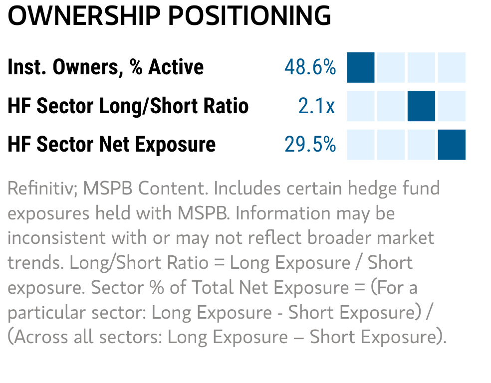 SanDisk institutional ownership and hedge fund positioning