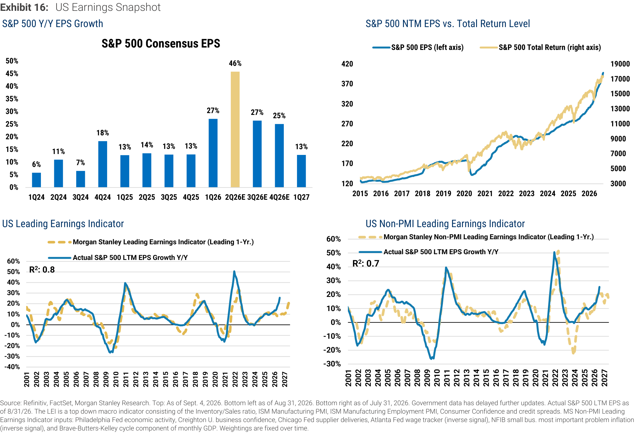 Morgan Stanley Exhibit 16, US Earnings Snapshot