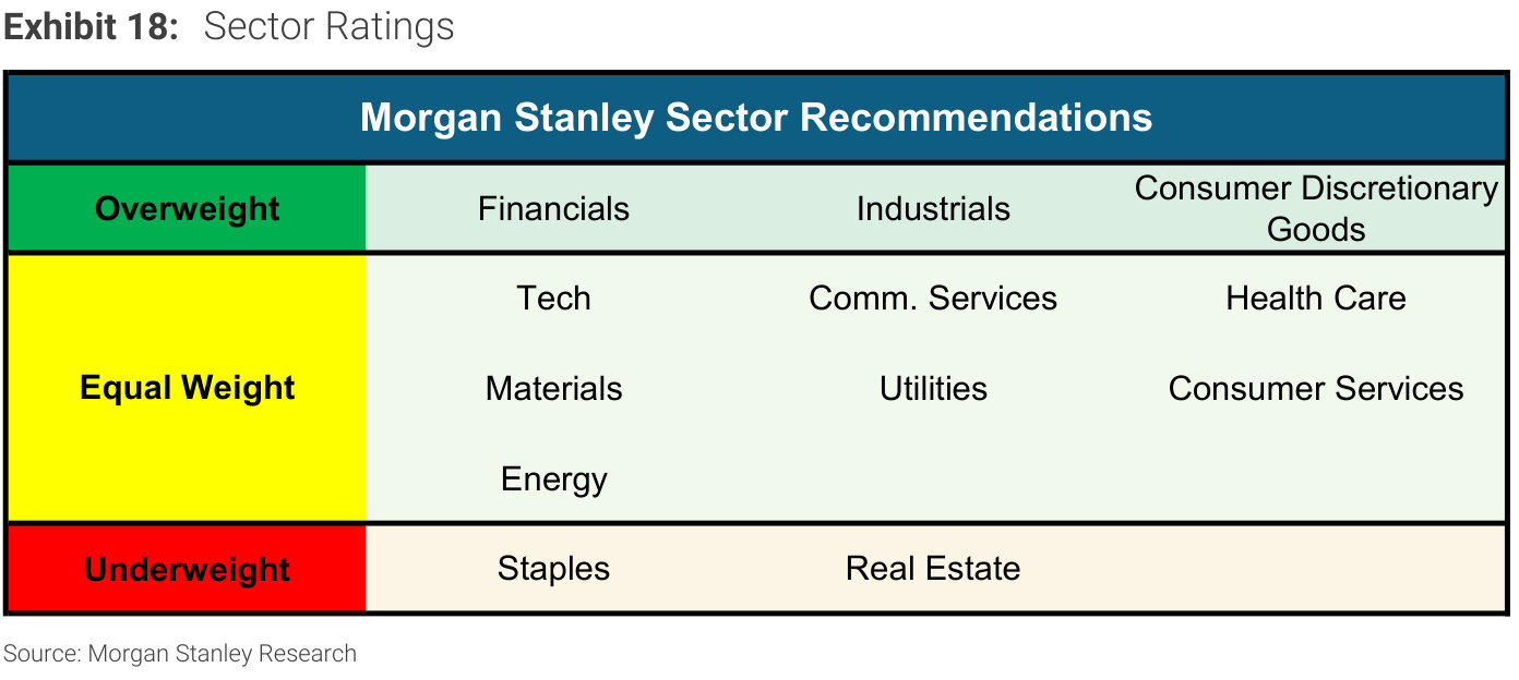 Morgan Stanley Exhibit 18, Sector Ratings