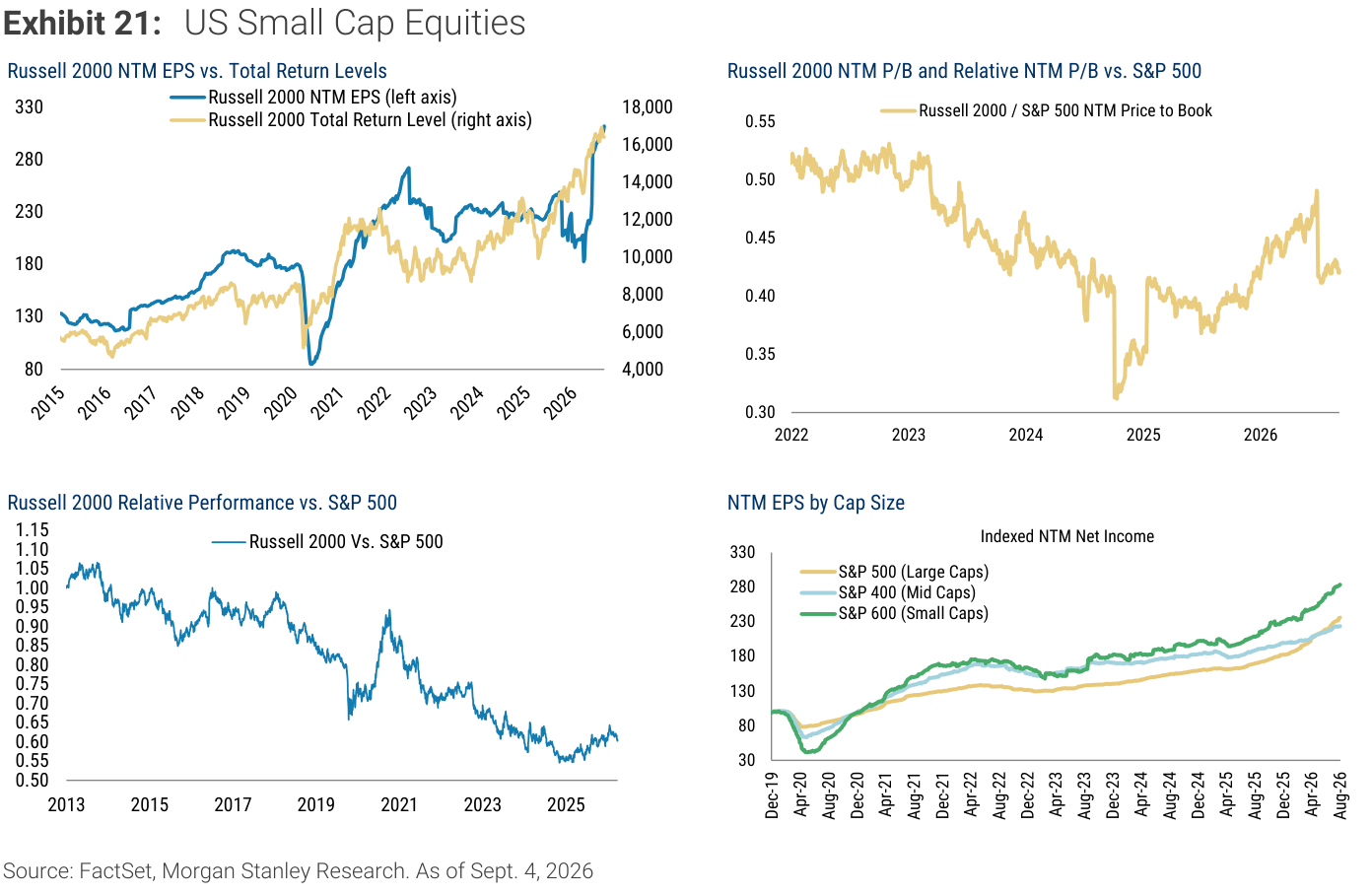 Morgan Stanley Exhibit 21, US Small Cap Equities