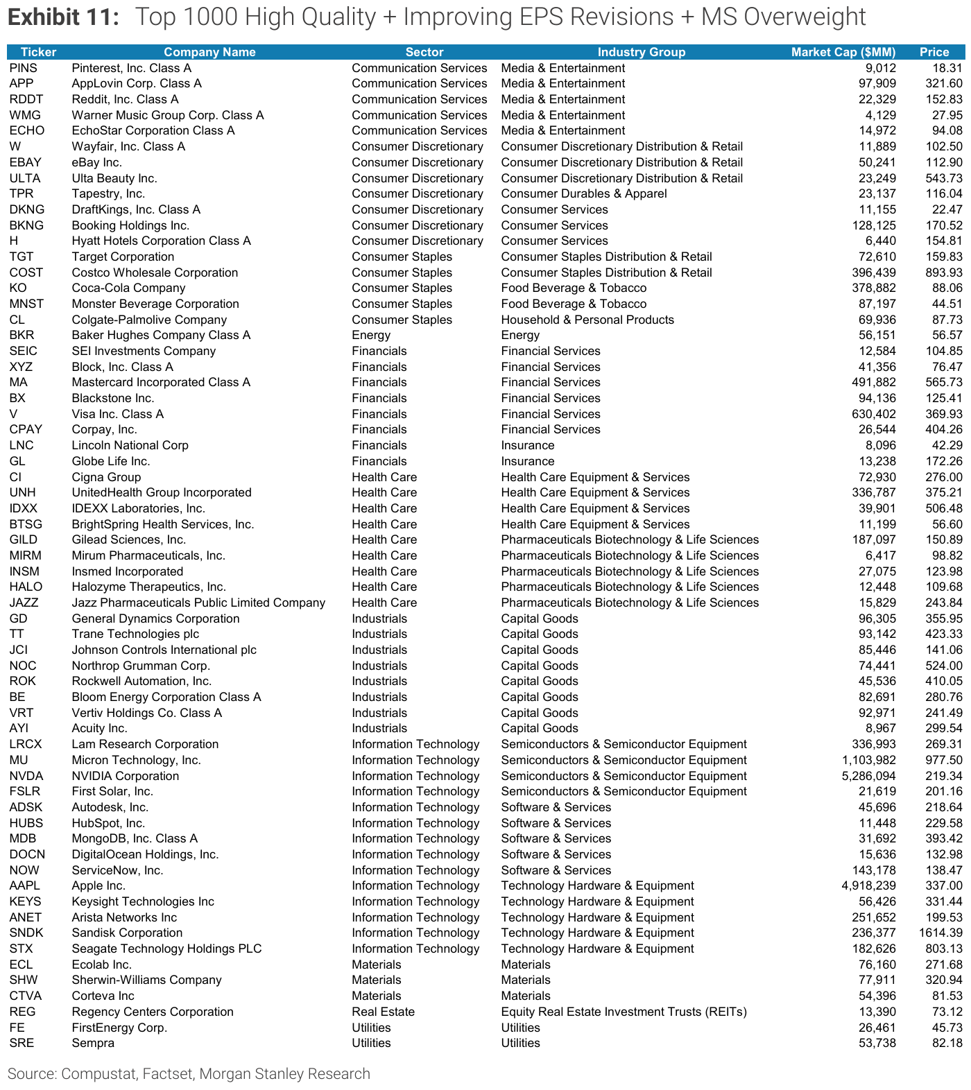 Exhibit 11, Top 1000 High Quality + Improving EPS Revisions + MS Overweight