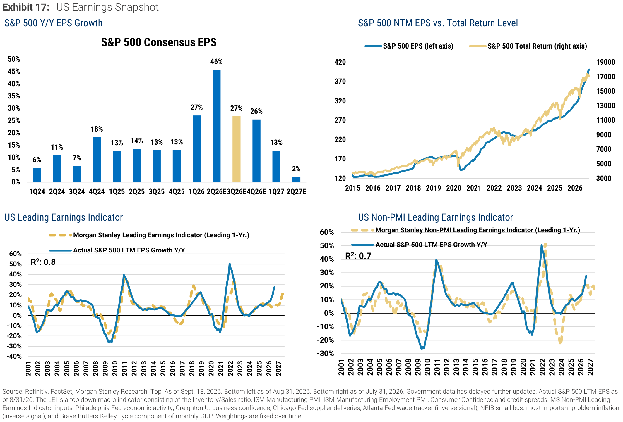Exhibit 17, US Earnings Snapshot