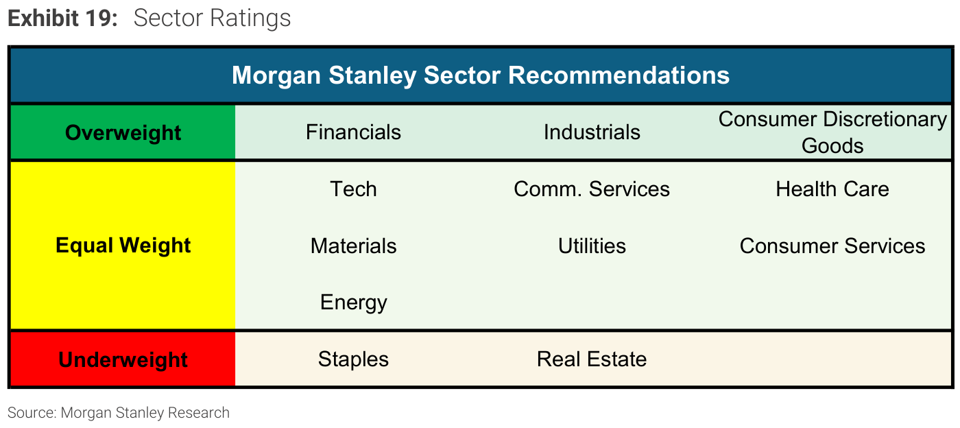 Exhibit 19, Sector Ratings