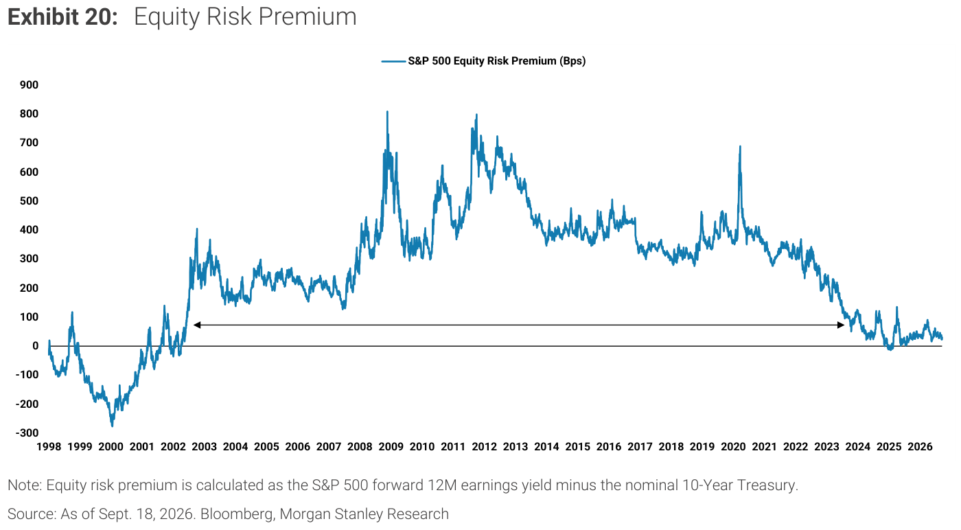 Exhibit 20, Equity Risk Premium