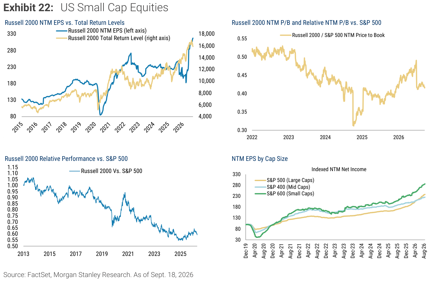 Exhibit 22, US Small Cap Equities