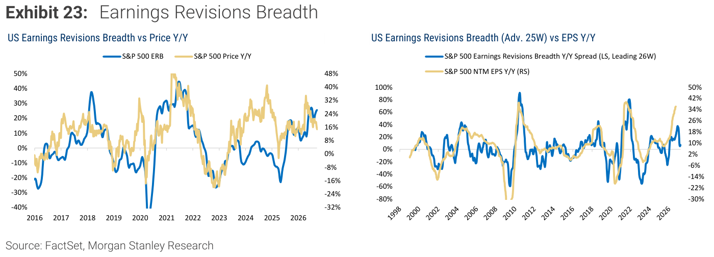 Exhibit 23, Earnings Revisions Breadth