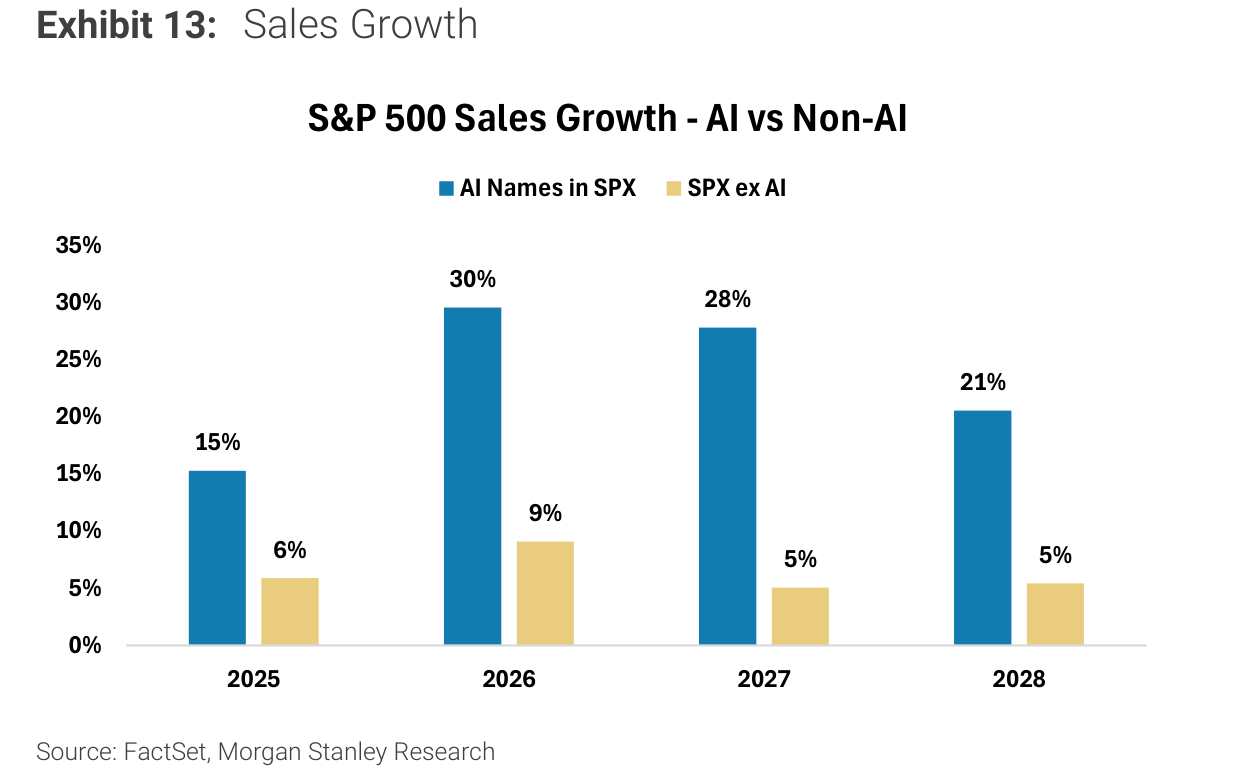 Sales Growth