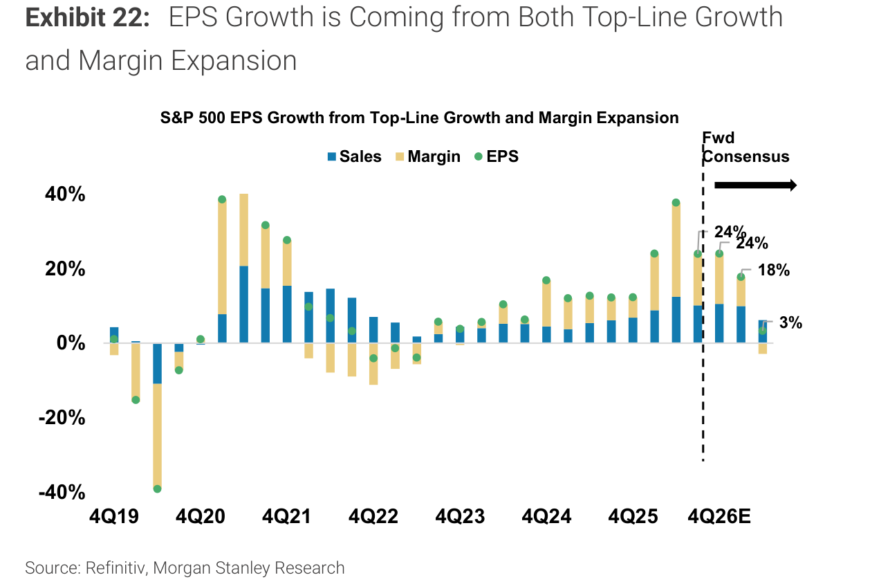 EPS Growth is Coming from Both Top-Line Growth