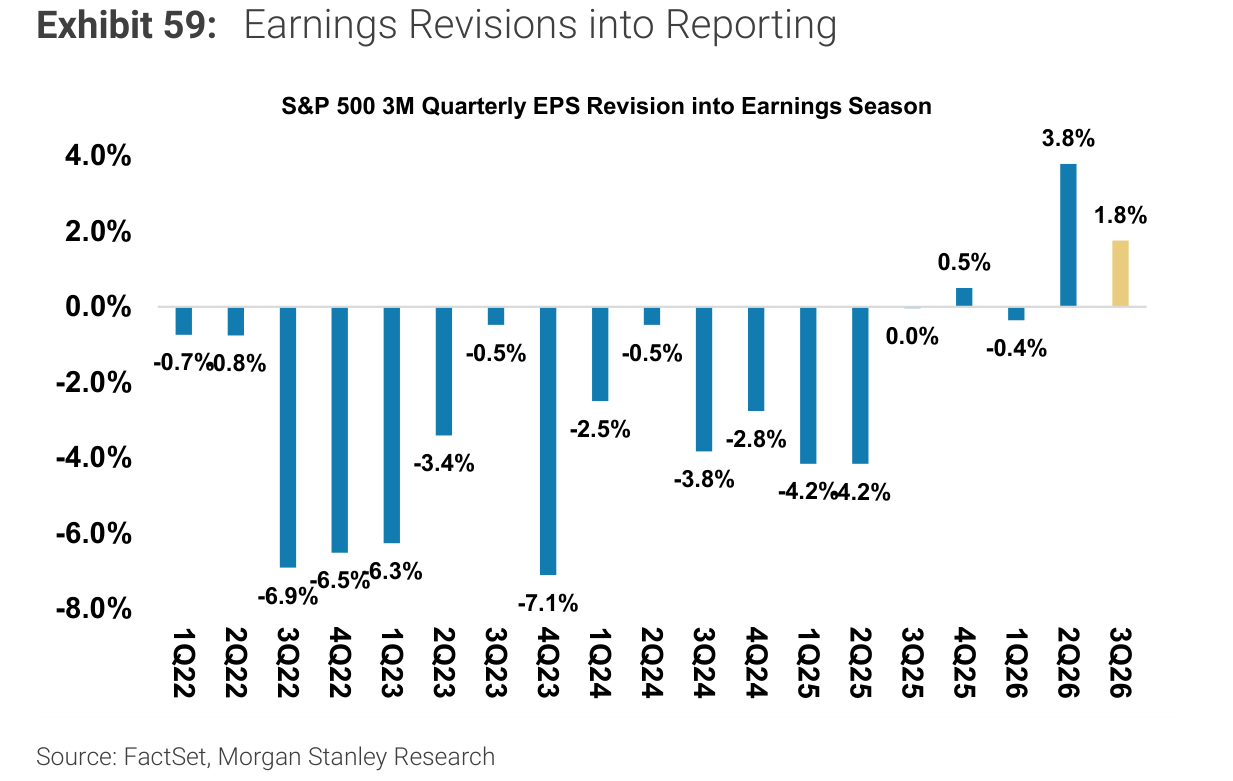 Earnings Revisions into Reporting