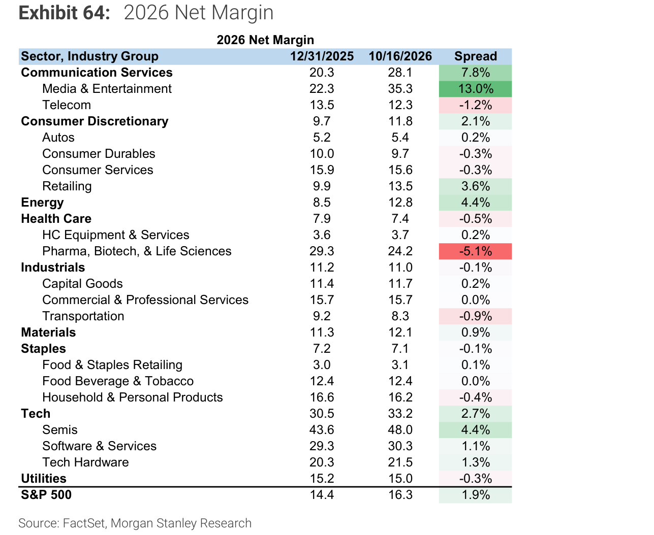 2026 Net Margin