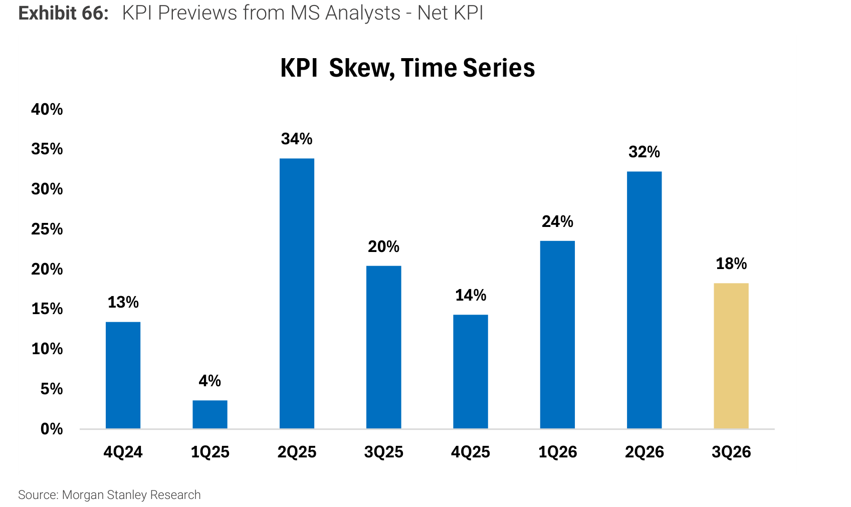 KPI Previews from MS Analysts - Net KPI
