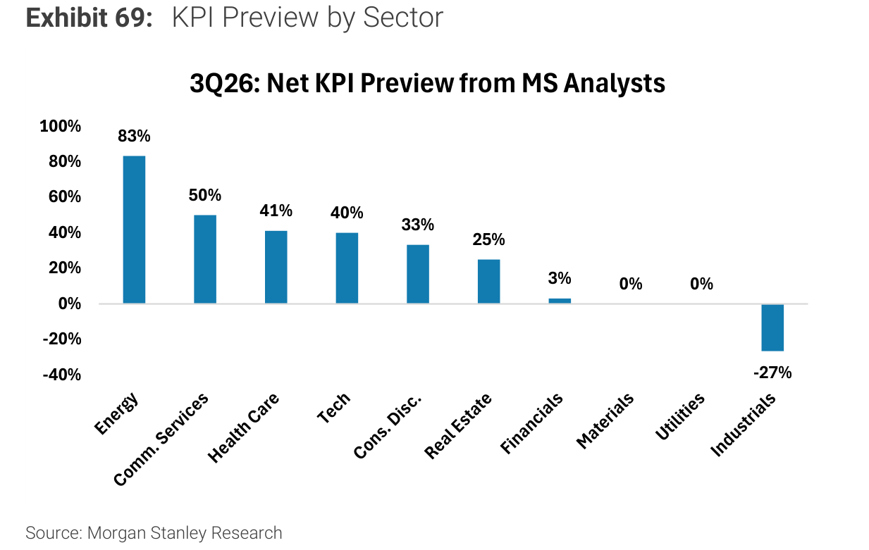 KPI Preview by Sector