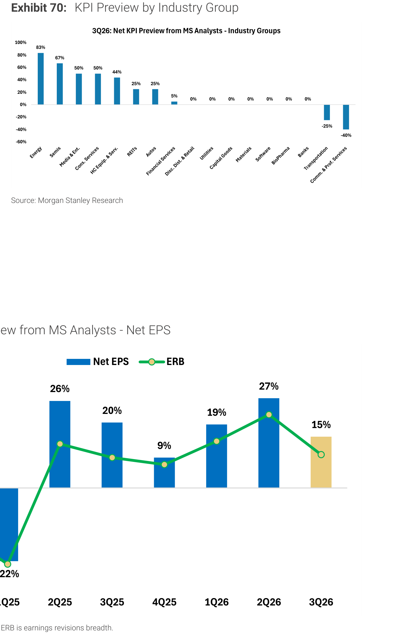 KPI Preview by Industry Group