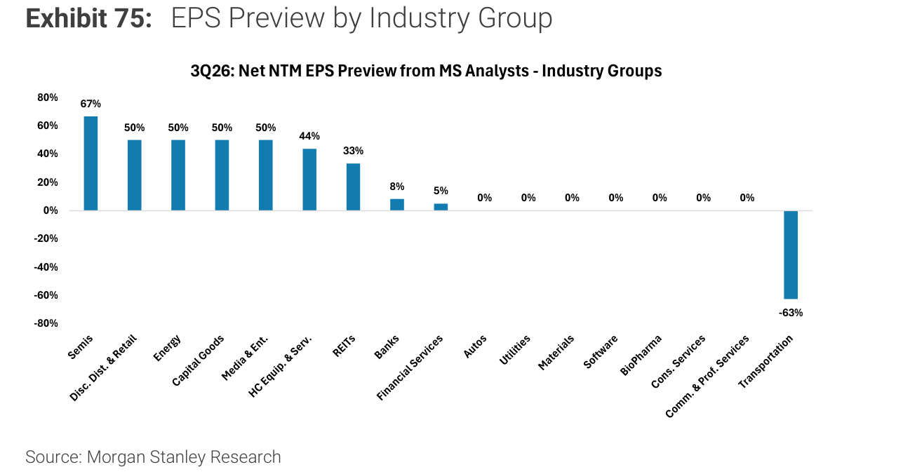 EPS Preview by Industry Group