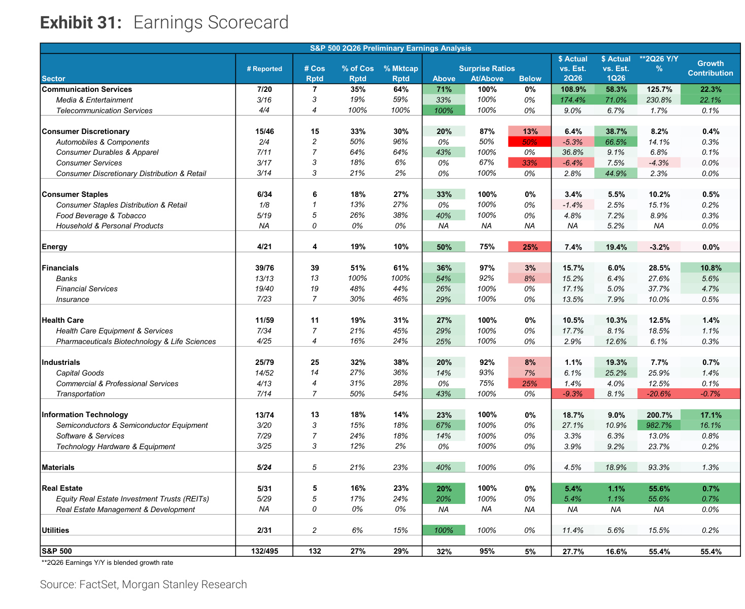 Morgan Stanley Exhibit 31, Earnings Scorecard