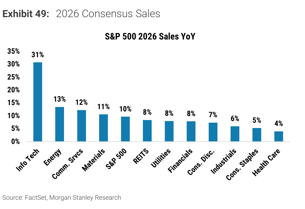 Morgan Stanley Exhibit 49, 2026 Consensus Sales