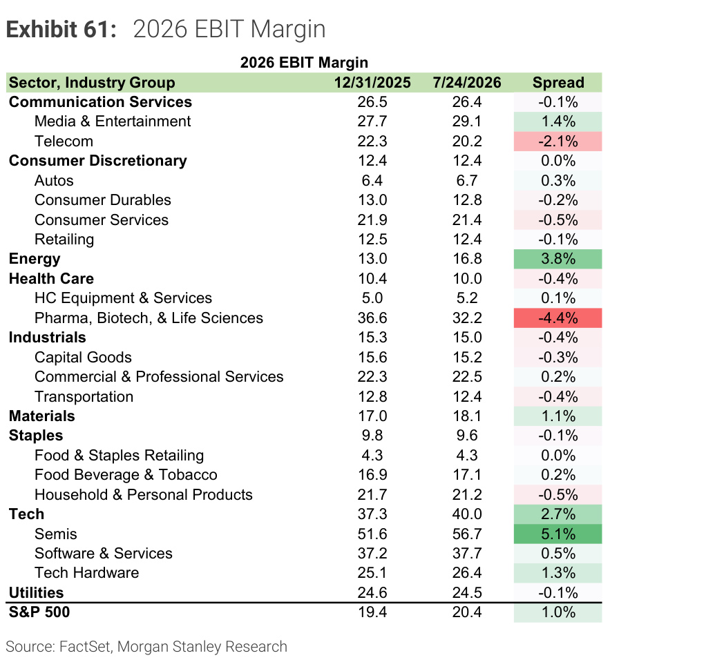 Morgan Stanley Exhibit 61, 2026 EBIT Margin