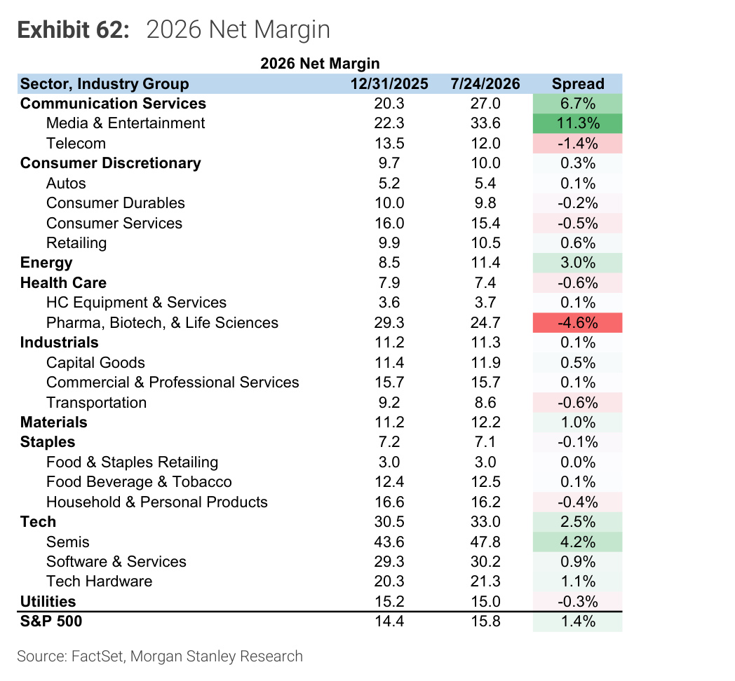 Morgan Stanley Exhibit 62, 2026 Net Margin