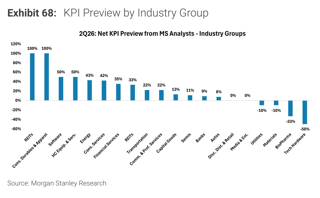 Morgan Stanley Exhibit 68, KPI Preview by Industry Group