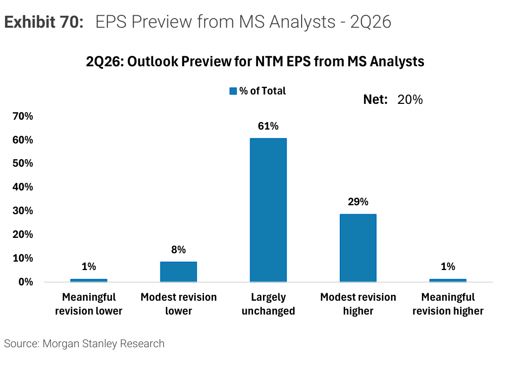 Morgan Stanley Exhibit 70, EPS Preview from MS Analysts - 2Q26