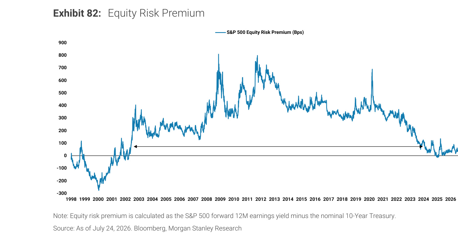 Morgan Stanley Exhibit 82, Equity Risk Premium