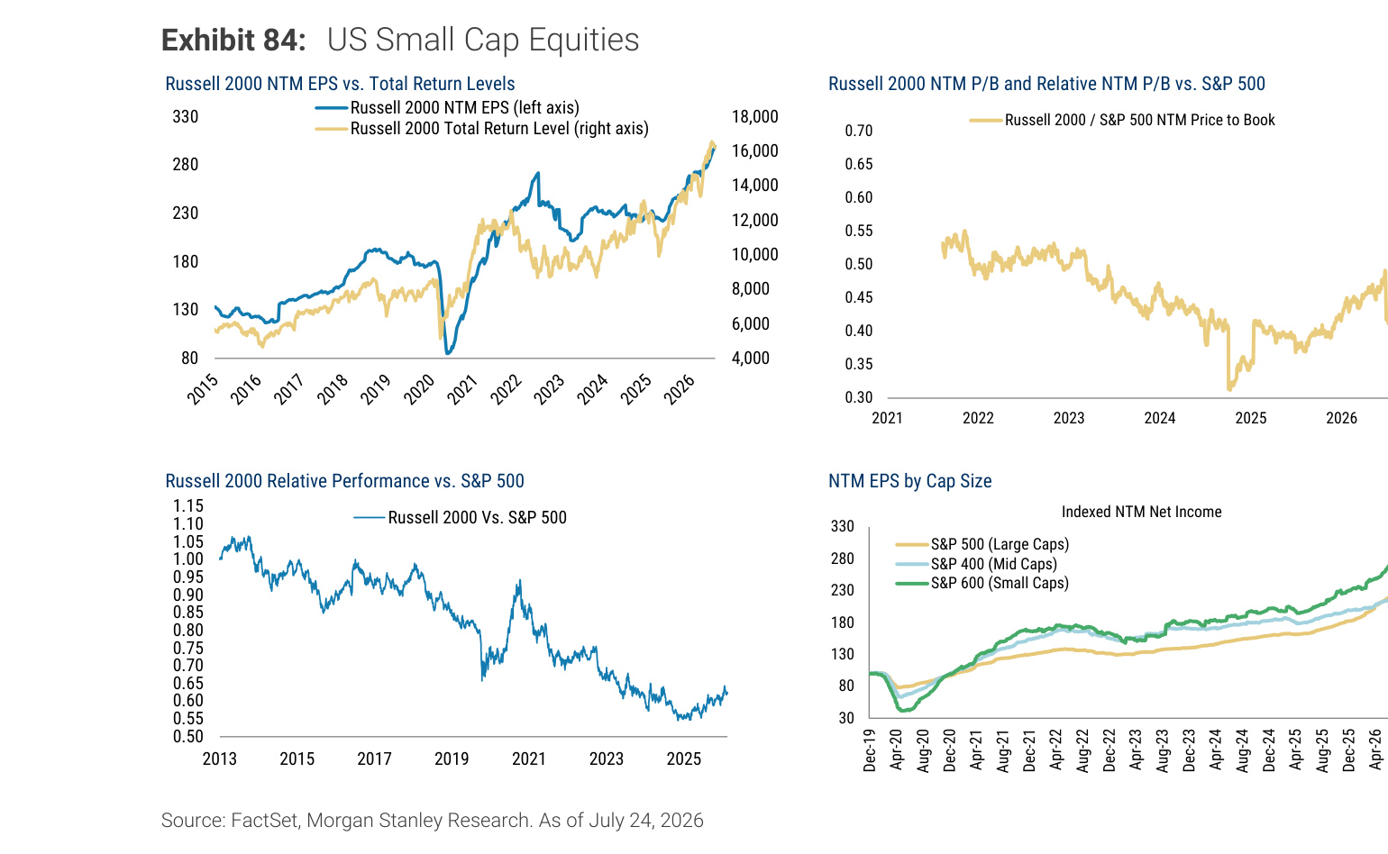Morgan Stanley Exhibit 84, US Small Cap Equities