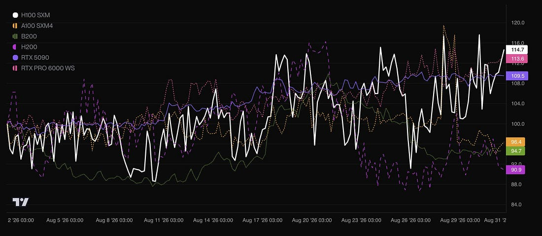 GPU pricing