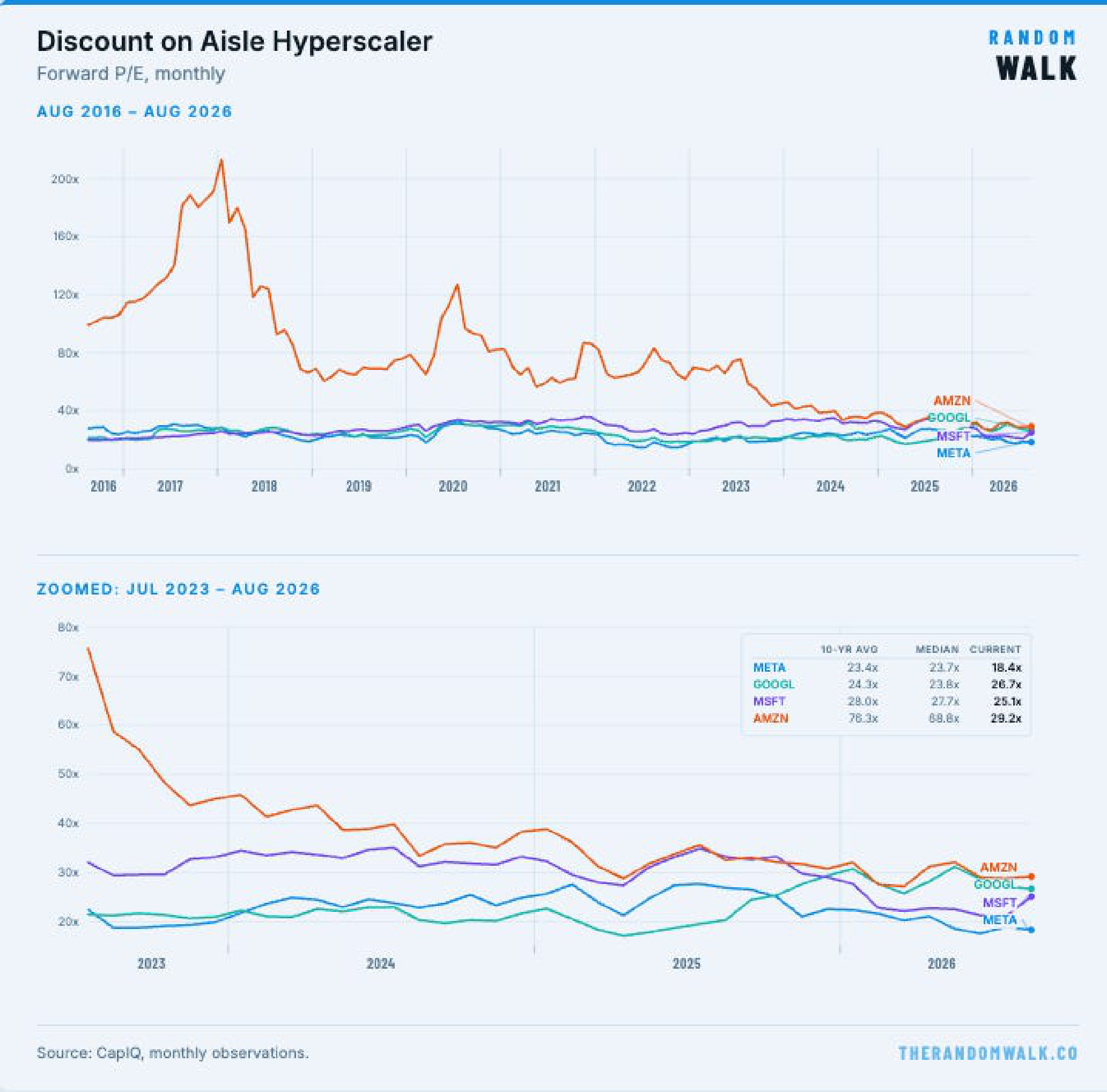 Discount on Aisle Hyperscaler
