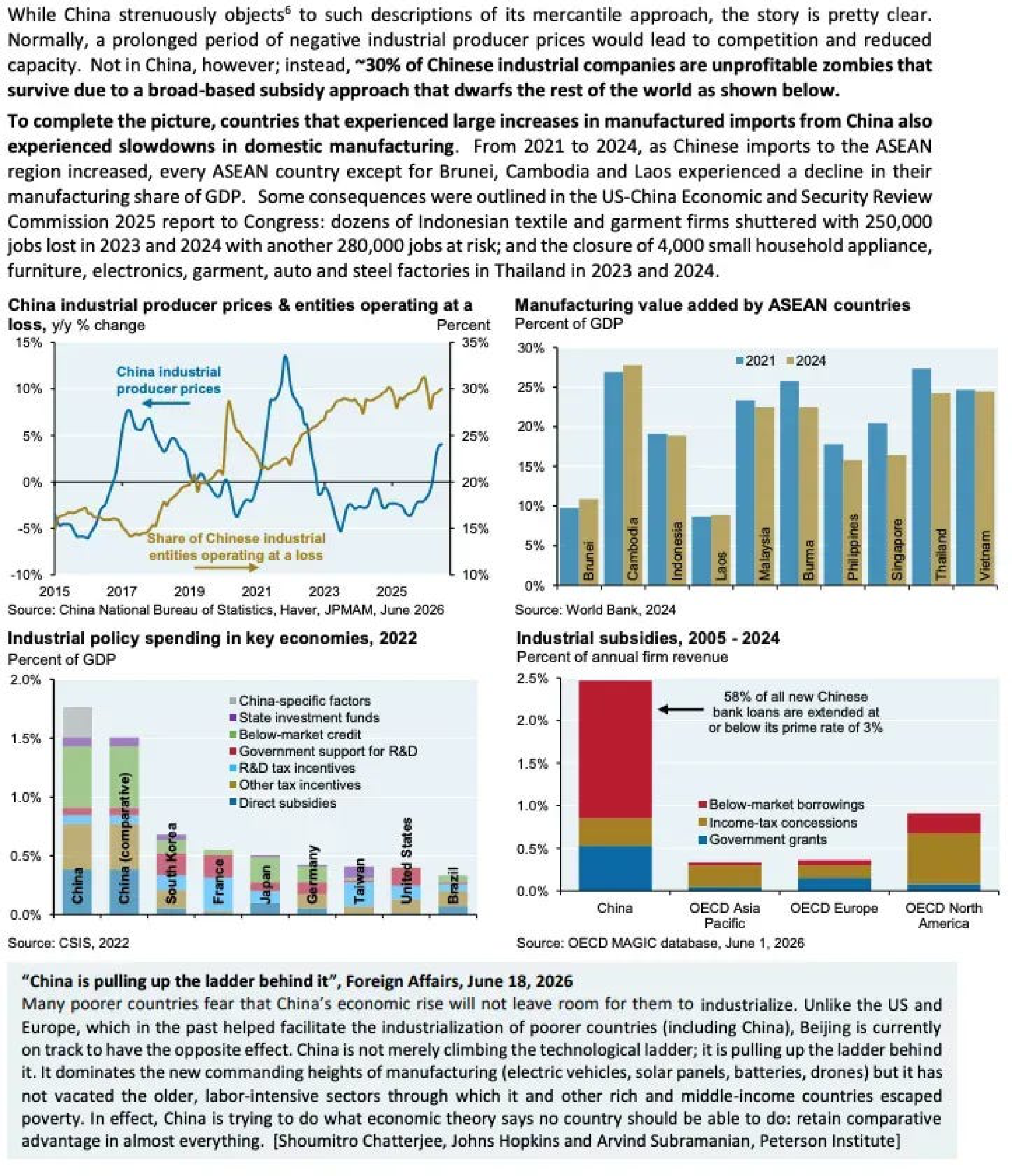 J.P. Morgan chart-pack excerpt on unprofitable Chinese industrial companies and subsidies