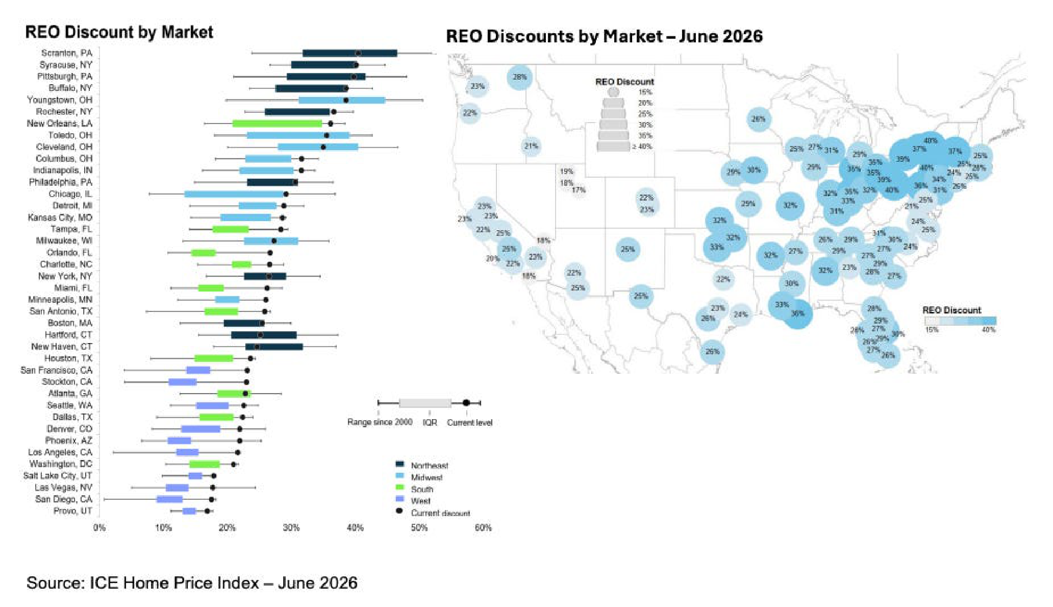 REO Discount by Market and REO Discounts by Market, June 2026
