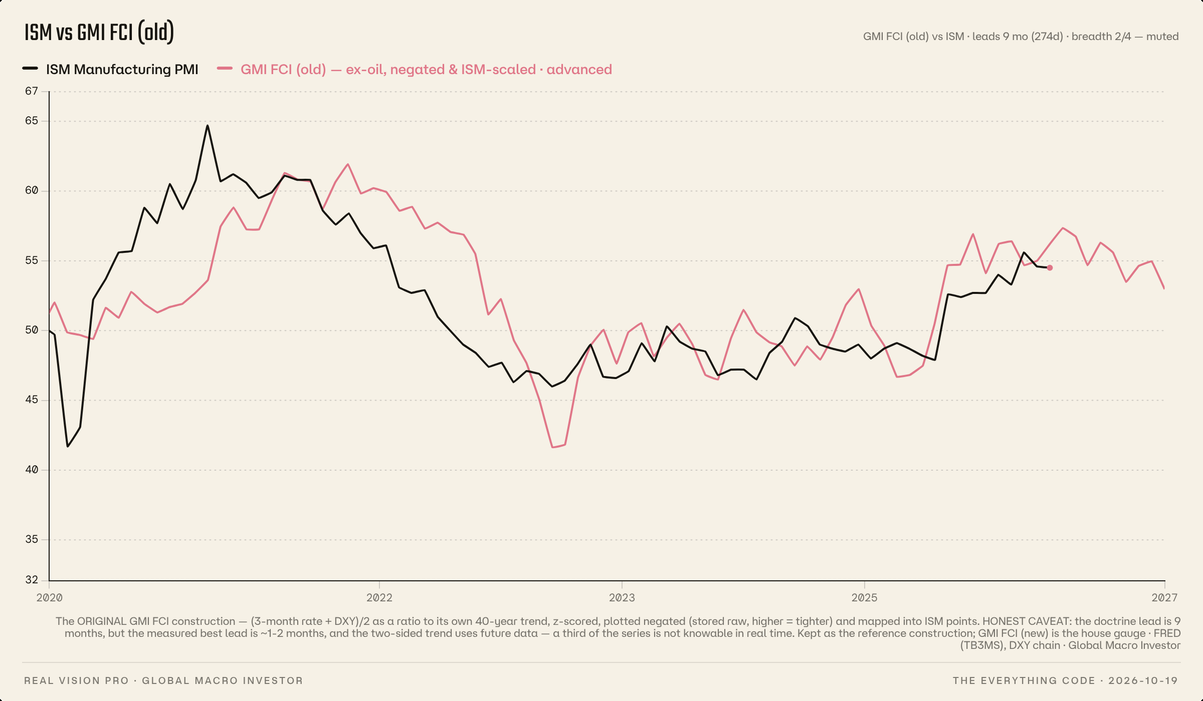 ISM vs GMI FCI (old)