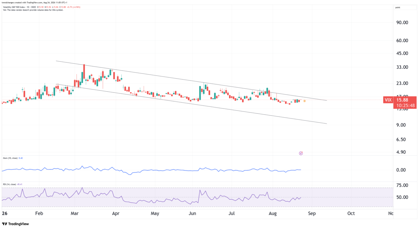 VIX chart