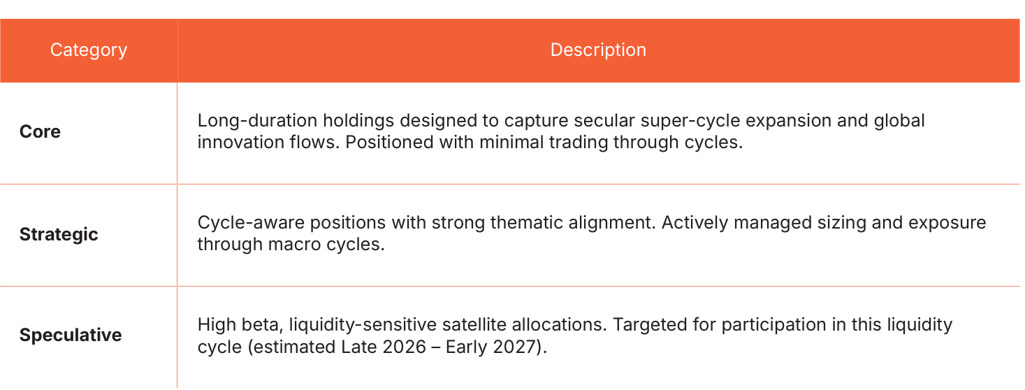 Portfolio category definitions