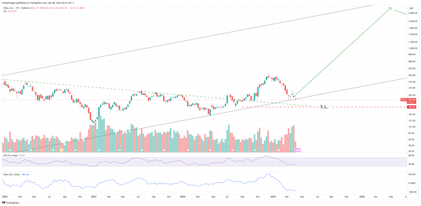 TSLA original entry-point chart