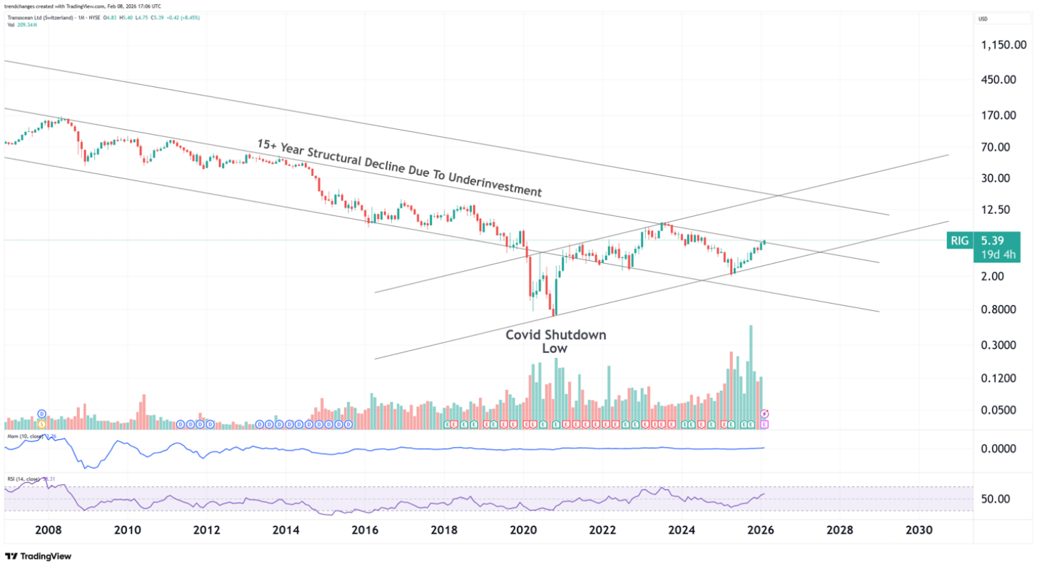 RIG original entry-point chart