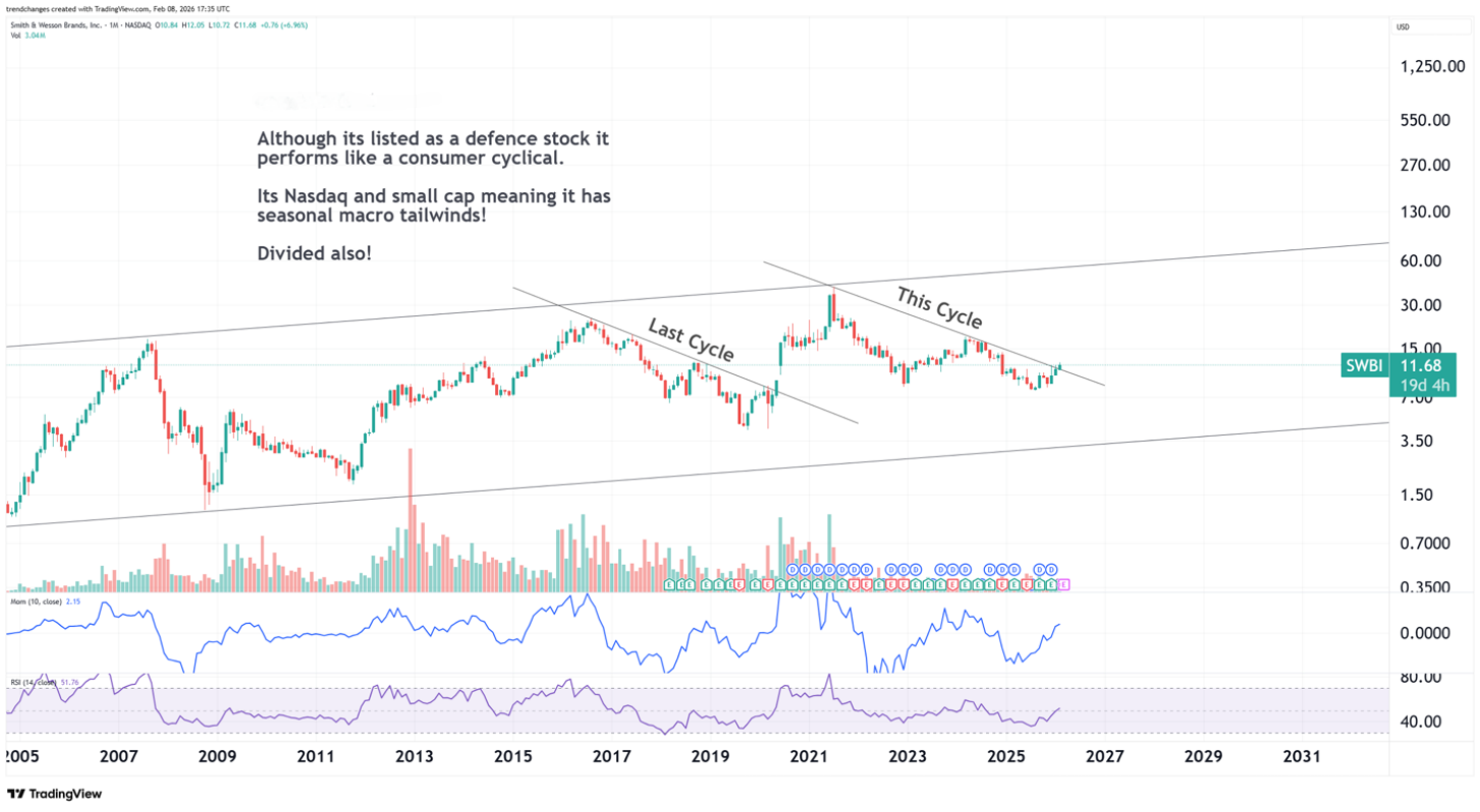 SWBI original entry-point chart
