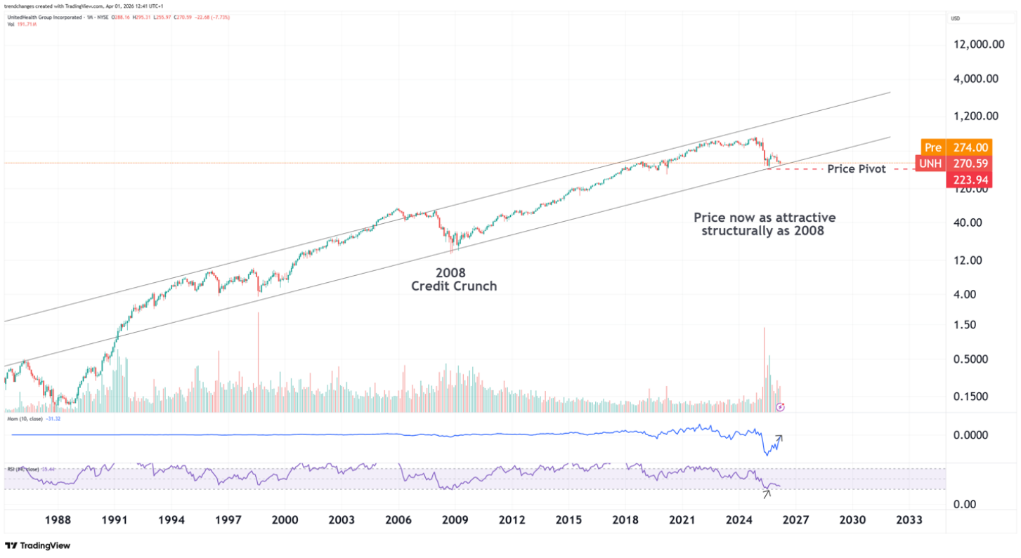 UNH original entry-point chart