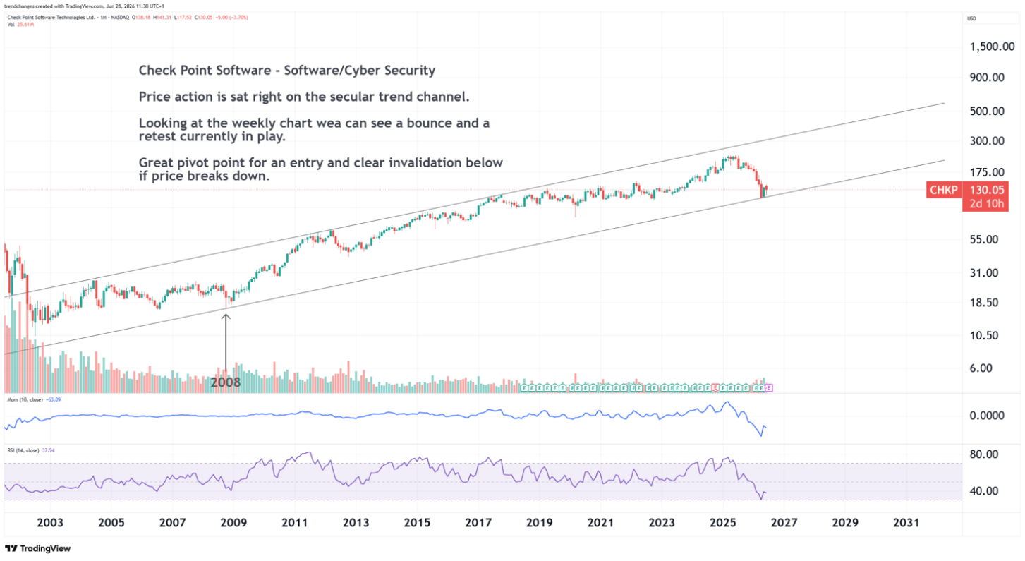 CHKP original entry-point chart