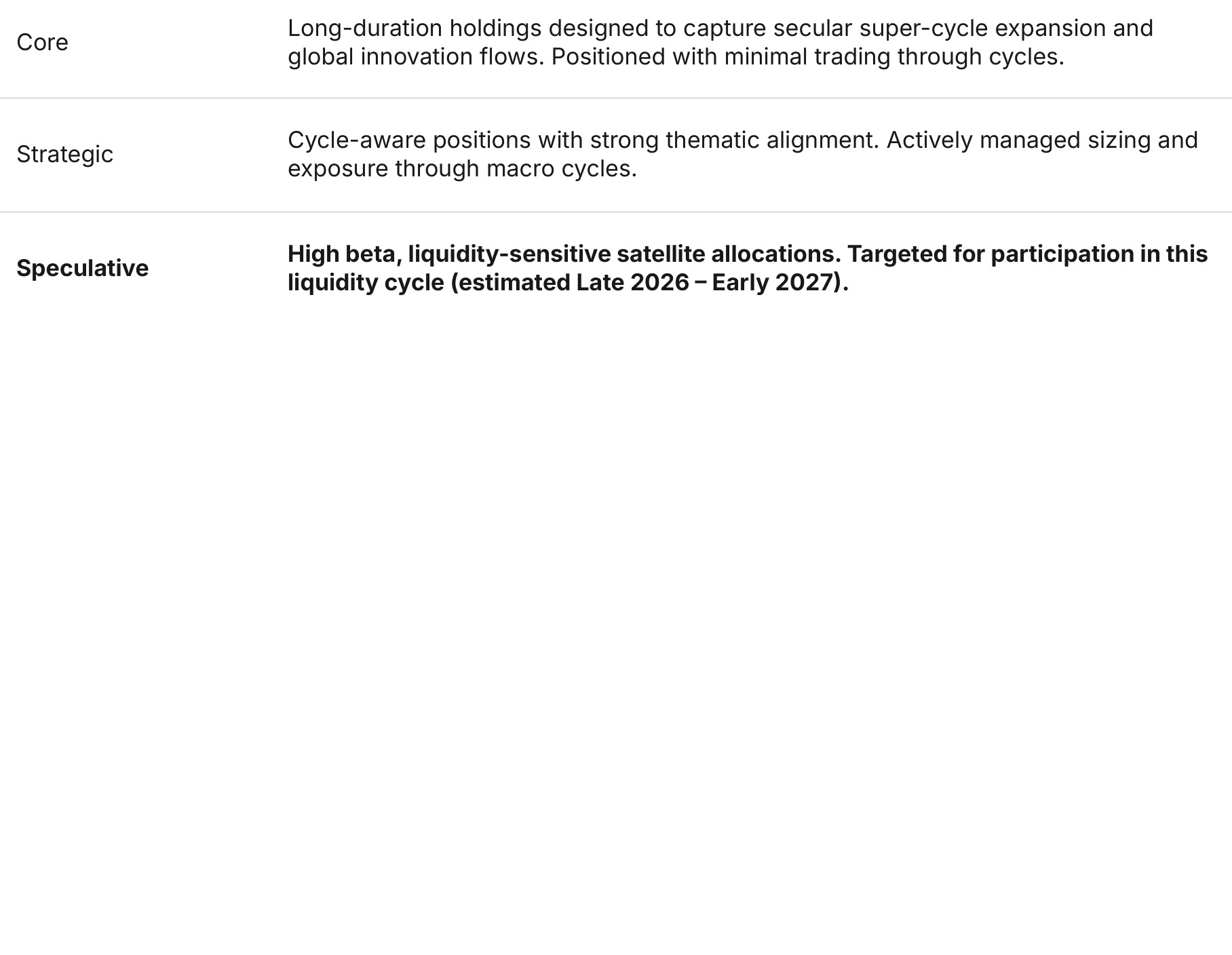 Portfolio category definitions