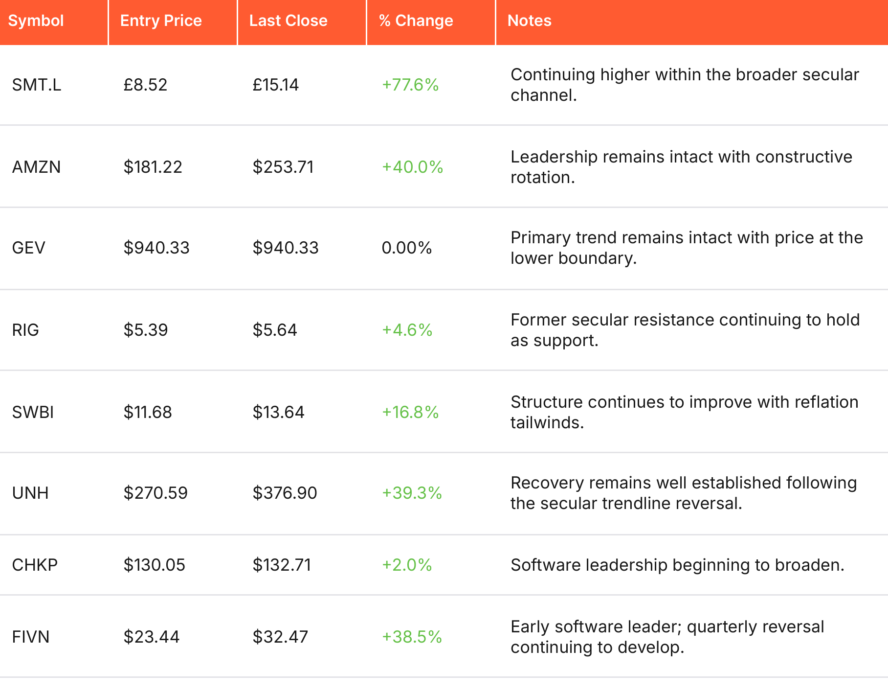 Portfolio performance snapshot as of 9/18/2026