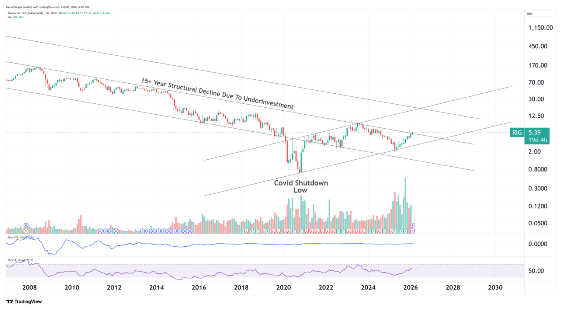 RIG original entry-point chart