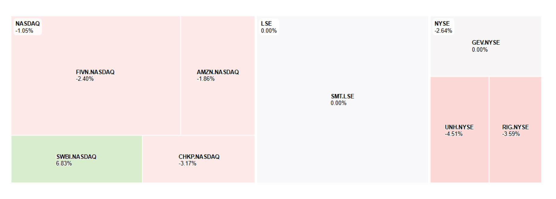 Period contribution heatmap by holding