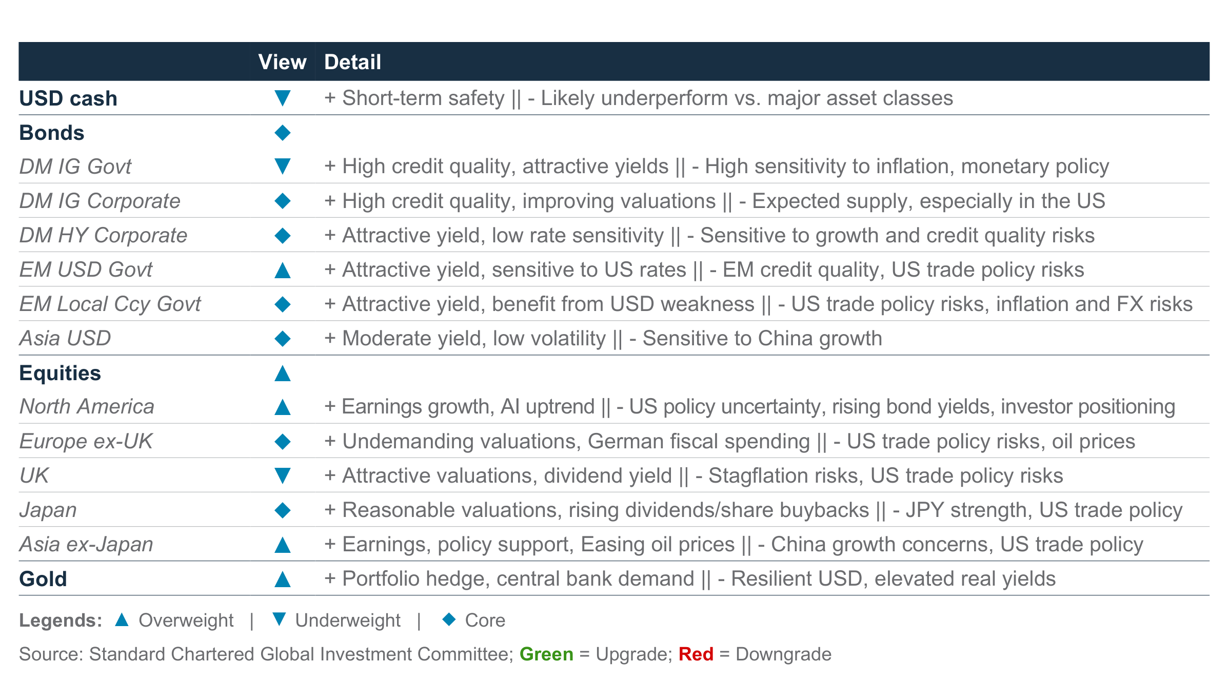Foundation tactical asset allocation